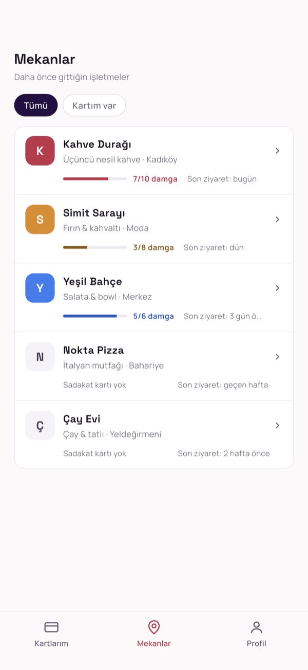 Customer app: list of places with loyalty progress and last visit