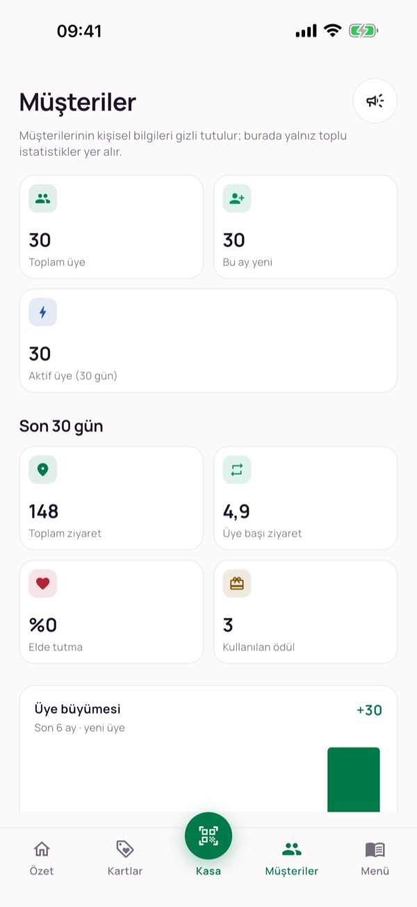 Business app: customer overview with members, visits and rewards used